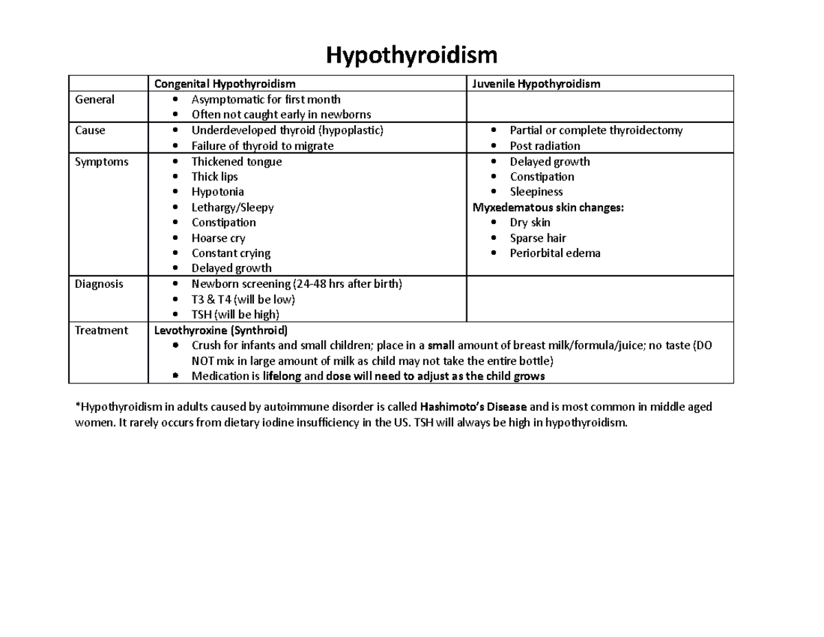 congenital-hypothyroidism-hypothyroidism-congenital-hypothyroidism