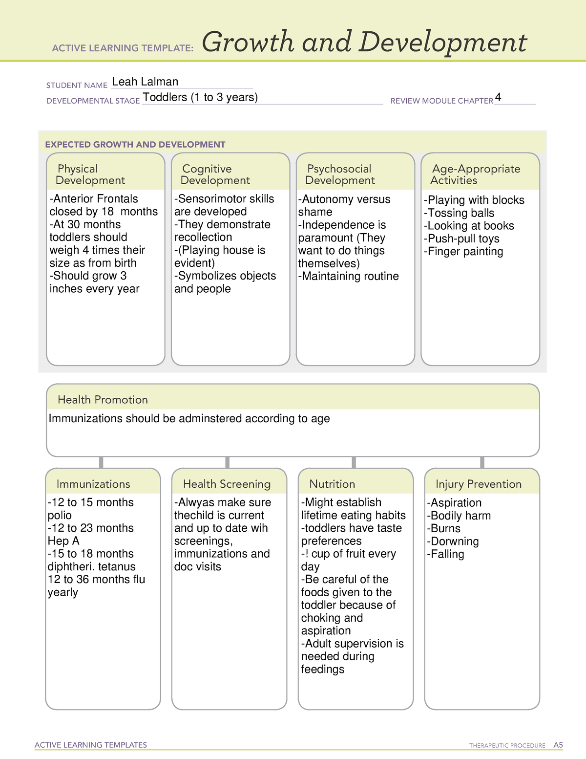Toddlers Growth and Development ATI template ACTIVE LEARNING