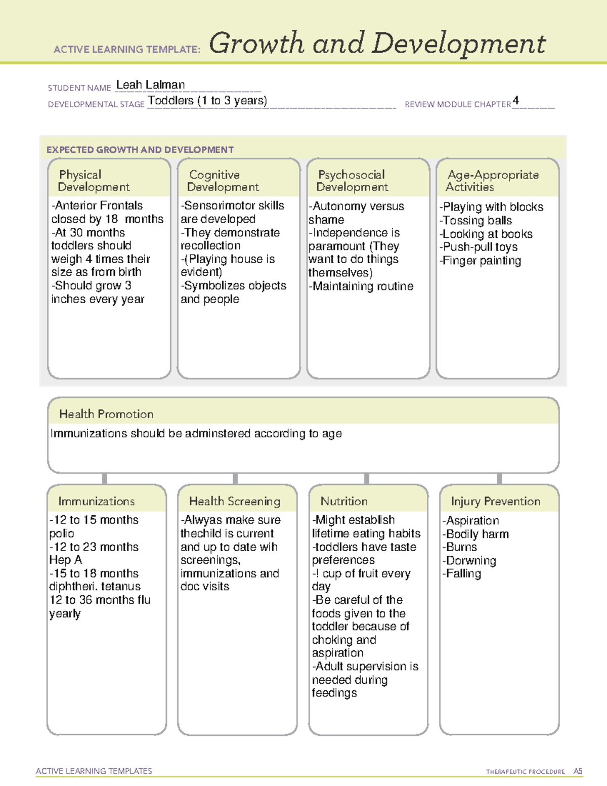 Toddlers Growth And Development ATI Template ACTIVE LEARNING 