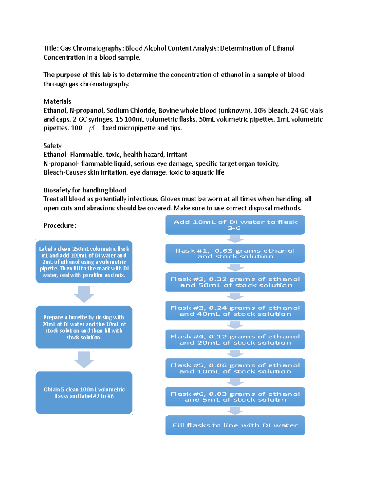 Prelab 9 CHEMISTRY Title Gas Chromatography Blood Alcohol Content
