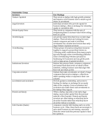 Chapter 4 - AC1 Textbook - Chapter 4 Learning Objectives After studying ...