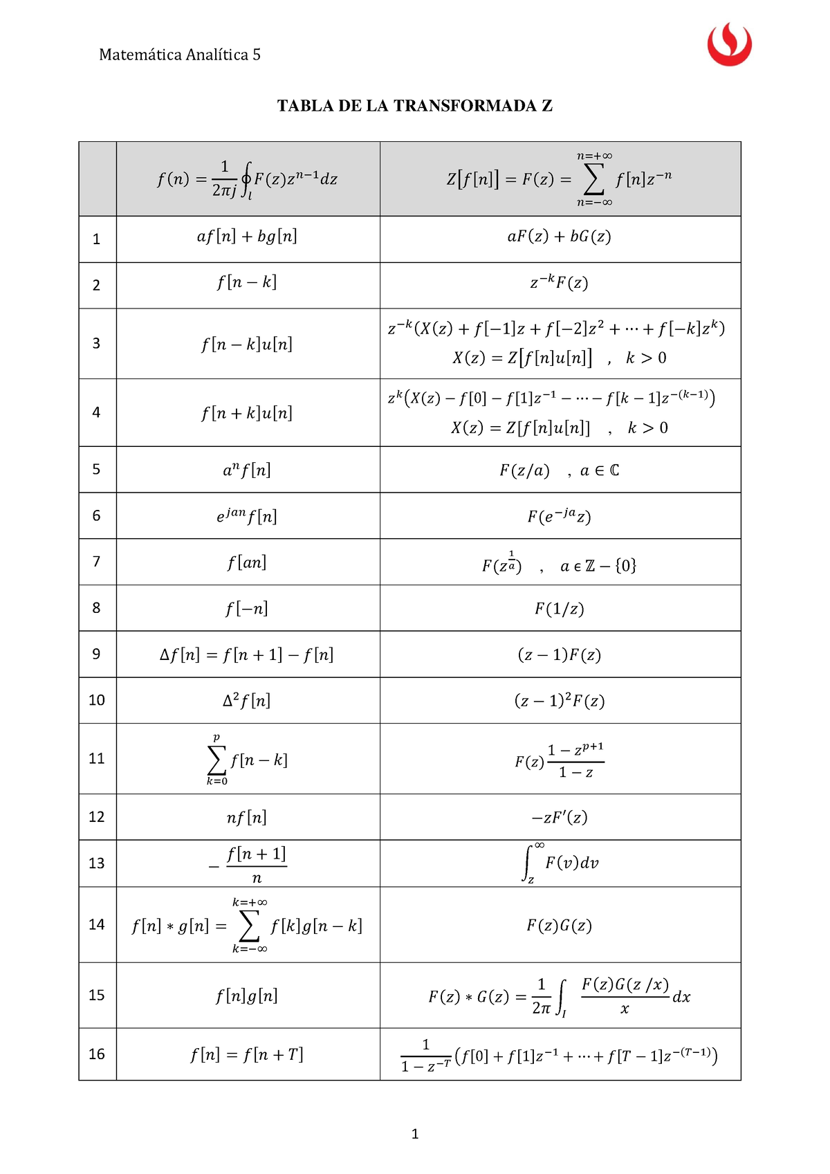 Tabla De Transformada Z Matemática Analítica 5 1 Tabla De La