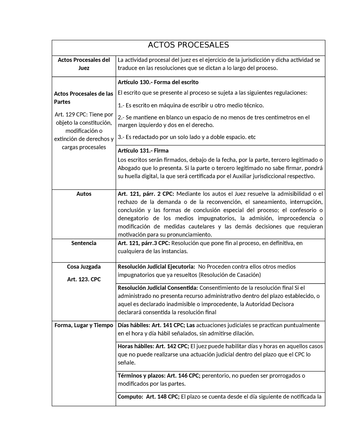 TGP- S 13 - ACTOS PROCESALES - ACTOS PROCESALES Actos Procesales Del ...