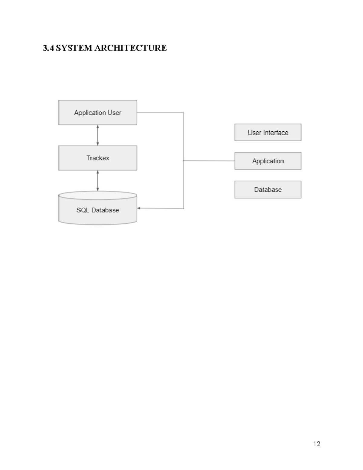 Project report-12 - 3 SYSTEM ARCHITECTURE 3 USE CASE DIAGRAM ADMIN 3 ...