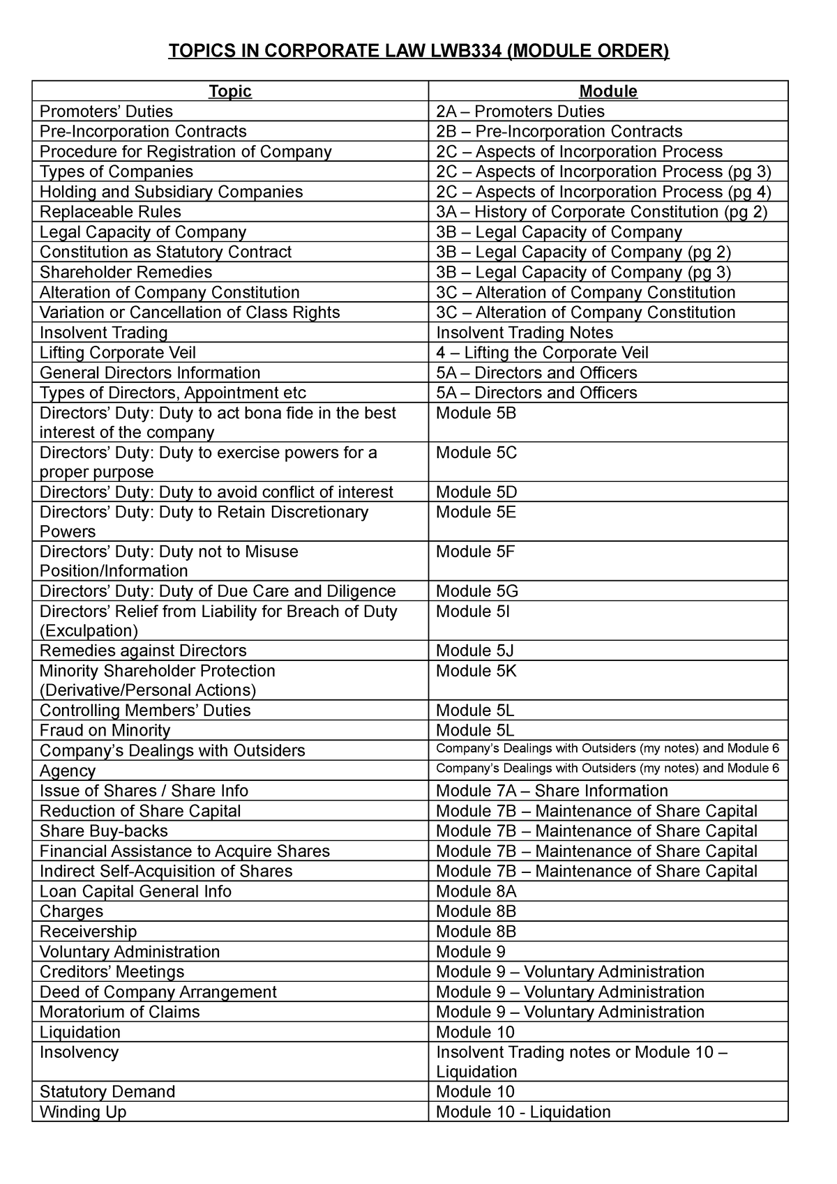 topics-in-corporate-law-lwb334-topics-in-corporate-law-lwb334-module