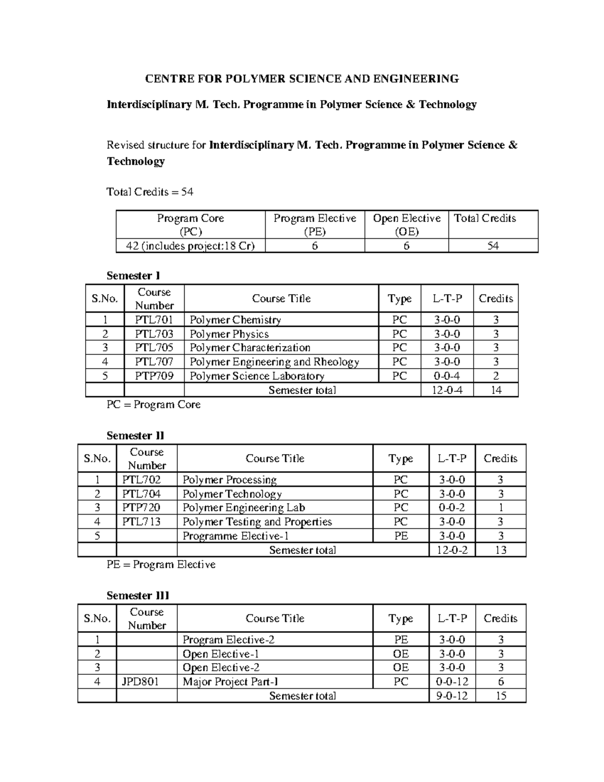 Polymer Science Syllabus - CENTRE FOR POLYMER SCIENCE AND ENGINEERING ...