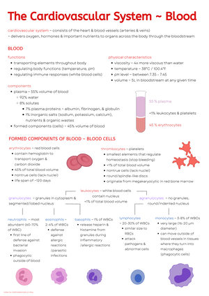 BIOL 242 - ALL Exams - ####### ALL EXAMS Which Of The Following Choices ...