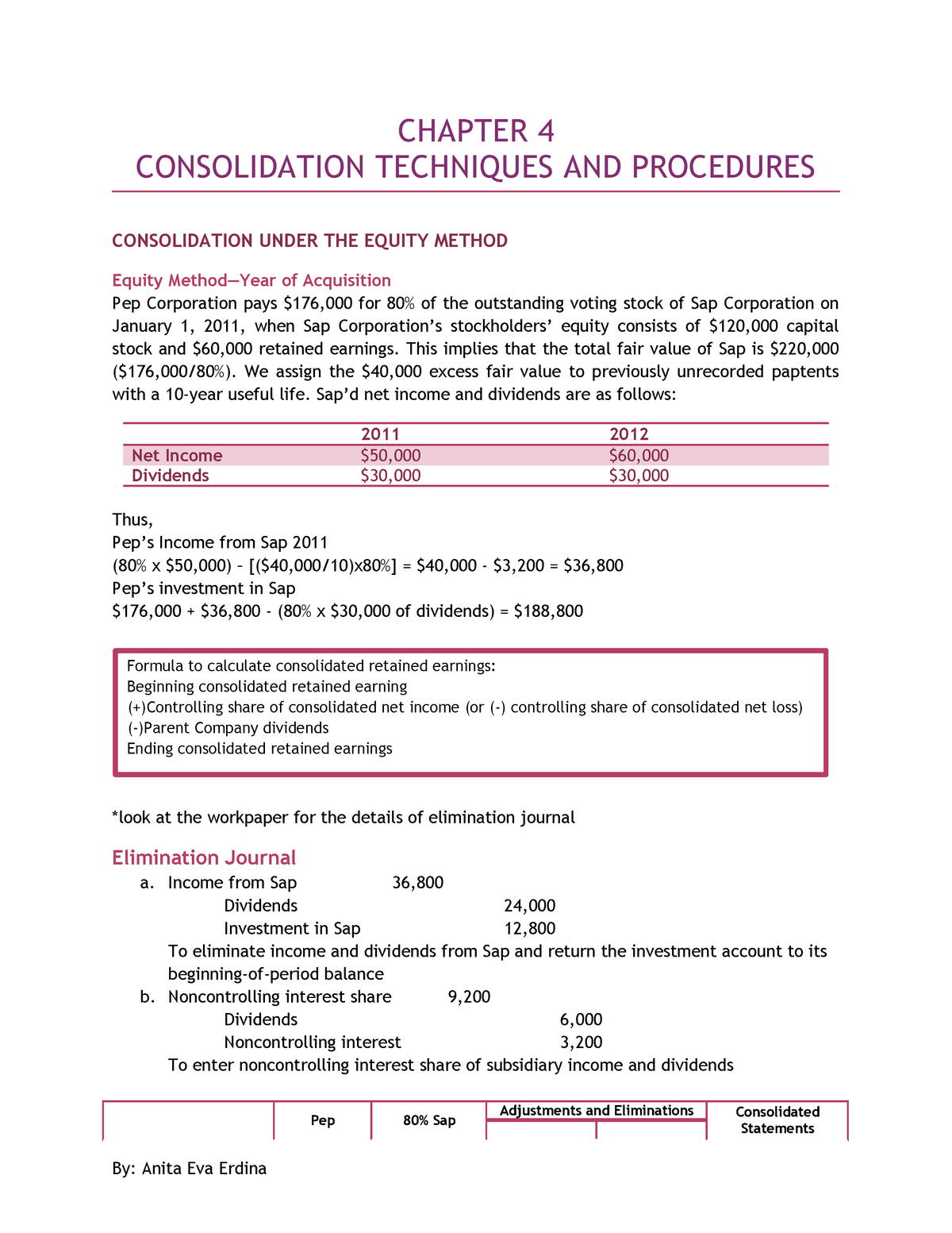 Ch 4 Consolidation Techniques And Procedures - CHAPTER 4 CONSOLIDATION ...