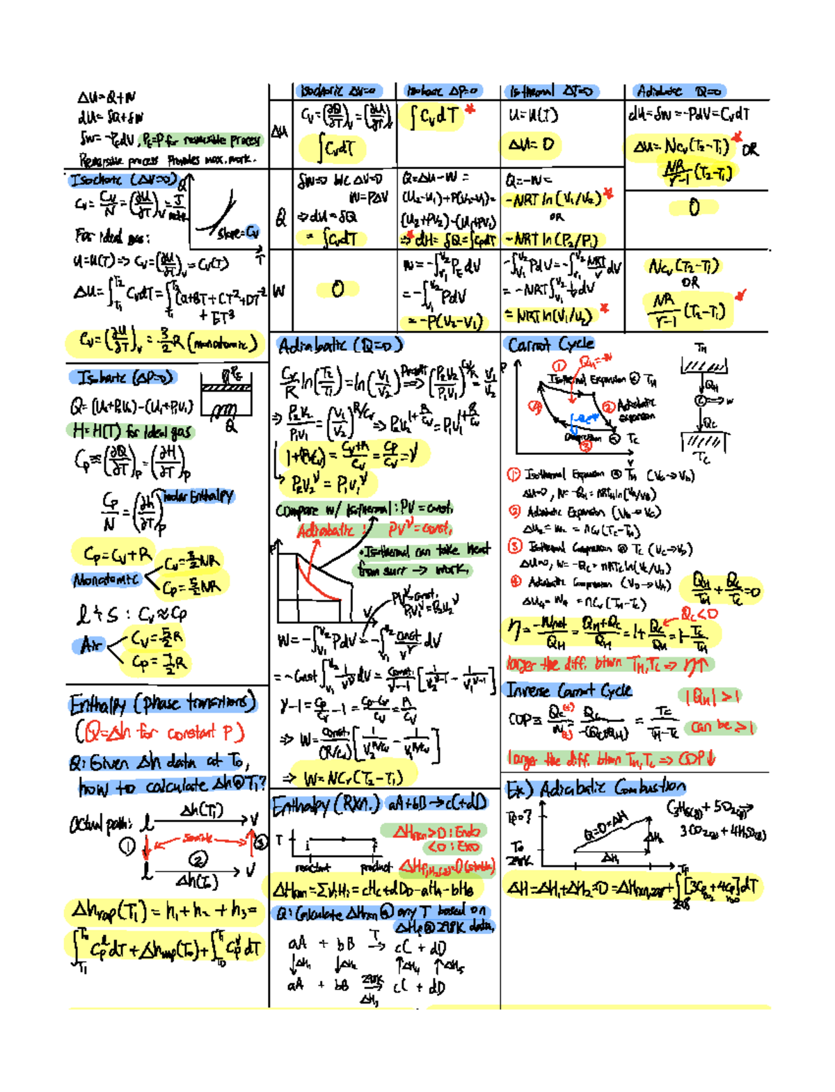 Cbe141 M1 Cheatsheet - U Qyw Isochoric Ove Isobaric Dfo Isothermal Oto 