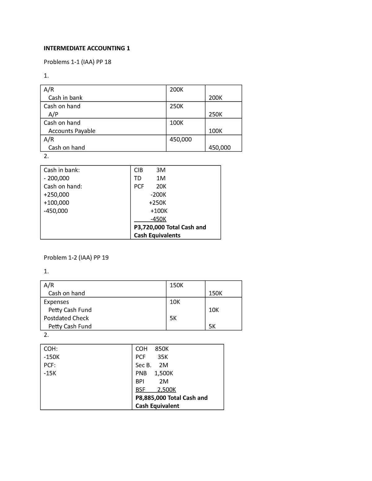 Answer IN Intermediate Accounting - INTERMEDIATE ACCOUNTING 1 Problems ...