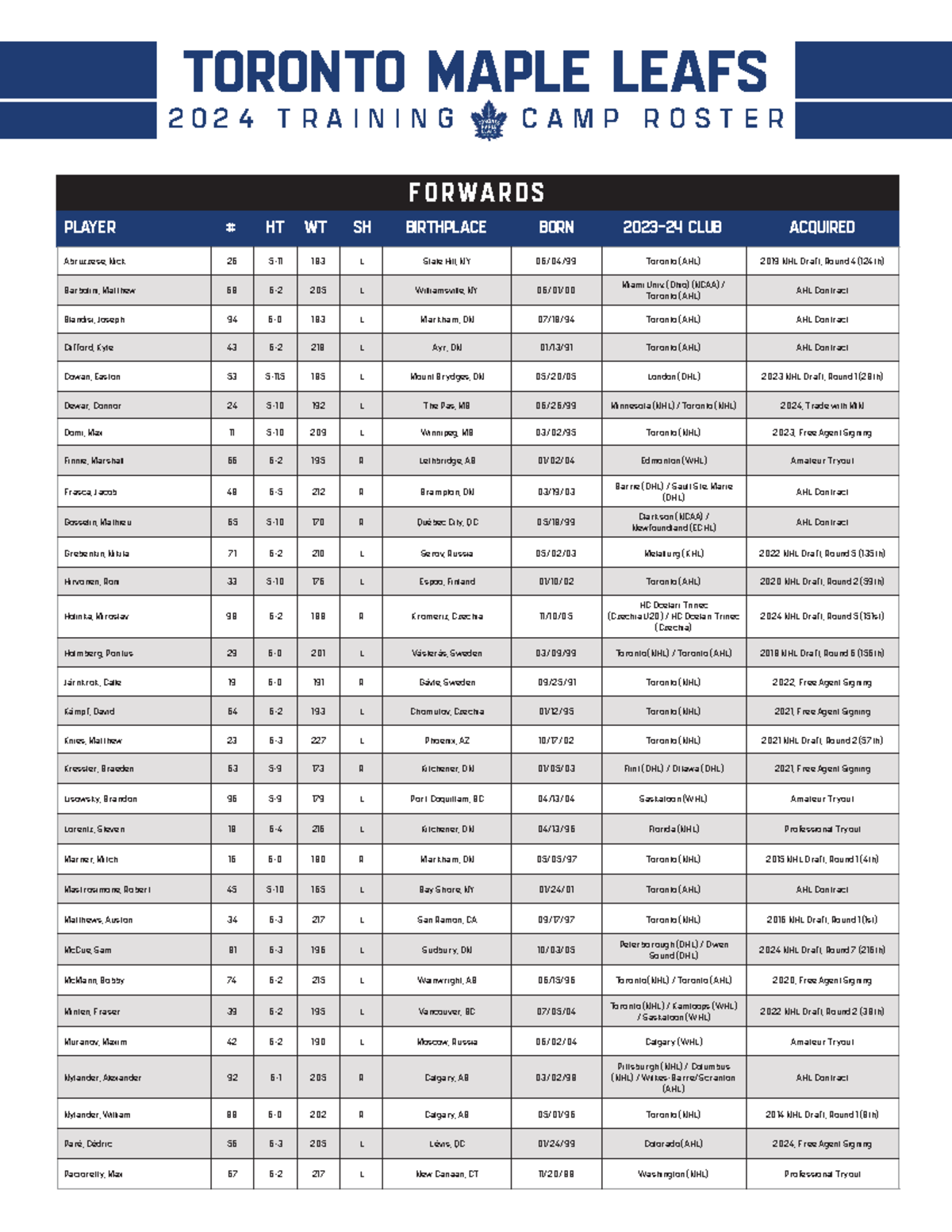 Maple Leafs 2024 Training CAMP Roster - TORONTO MAPLE LEAFS 2 0 2 4 T R ...