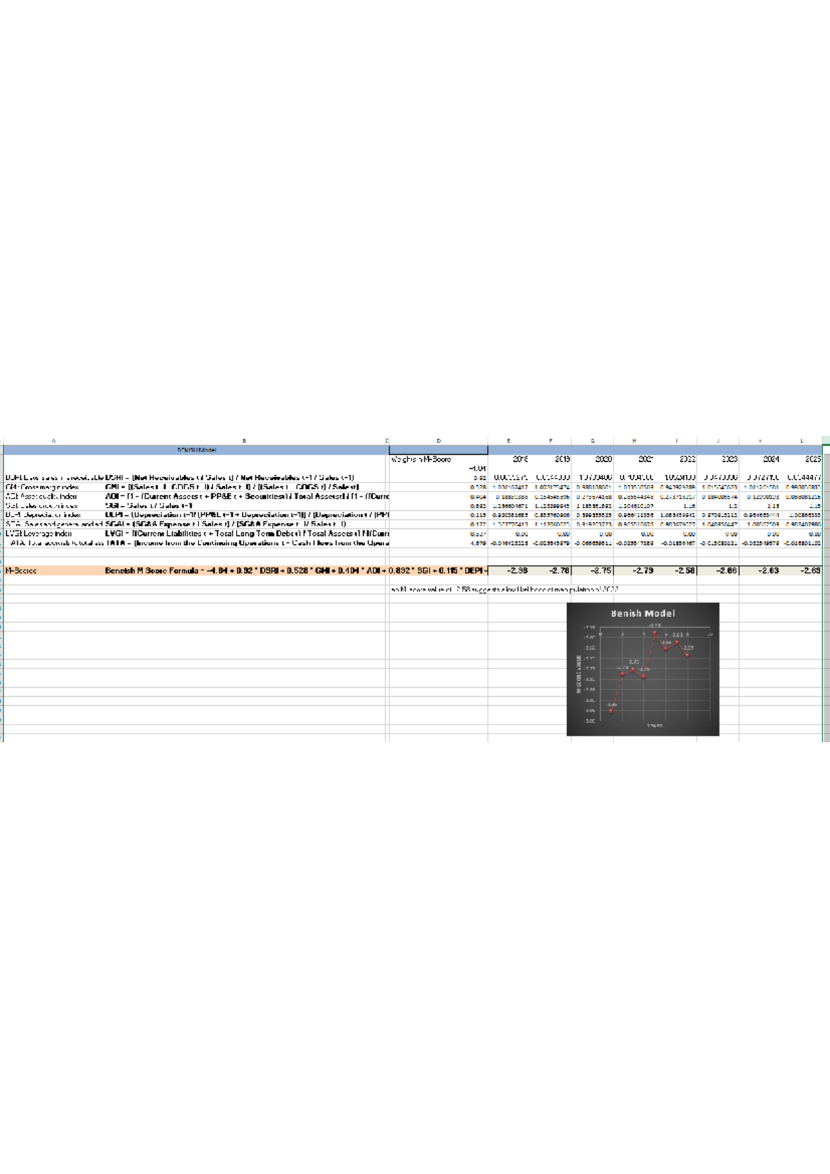 Benish model - Financial Reporting & Analysis - Studocu