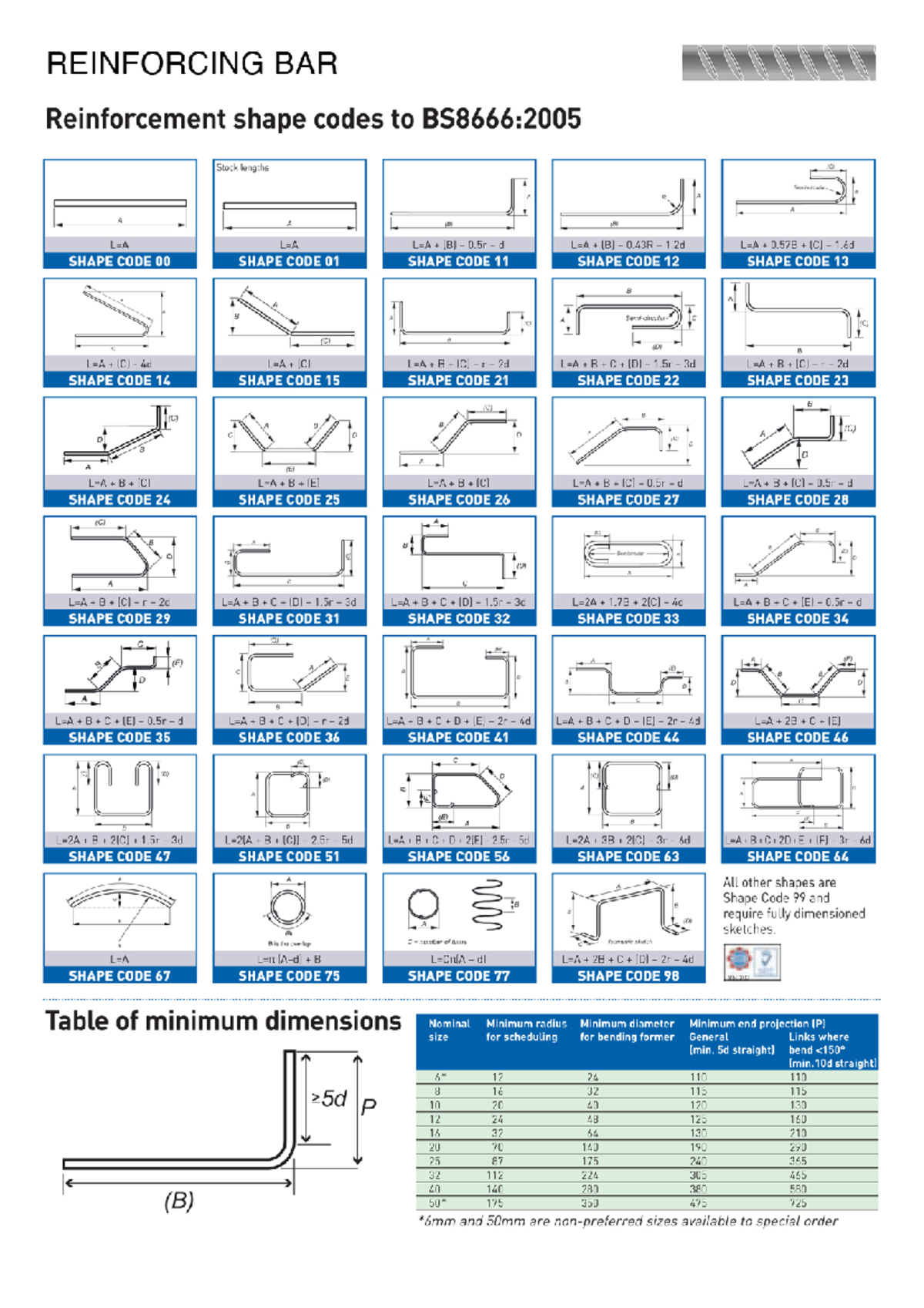 Rebar bending shape codes according to British Standards Civil Engineering PCz Studocu