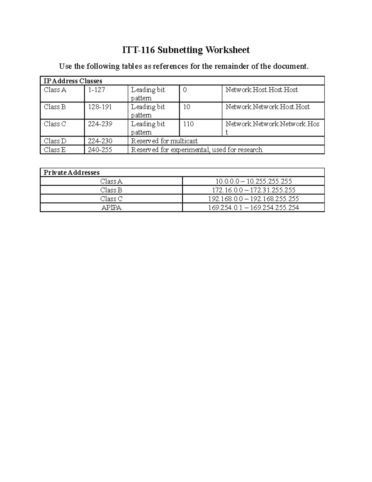 ITT 116 RS Subnet Worksheet - Subnetting Worksheet Use the following ...