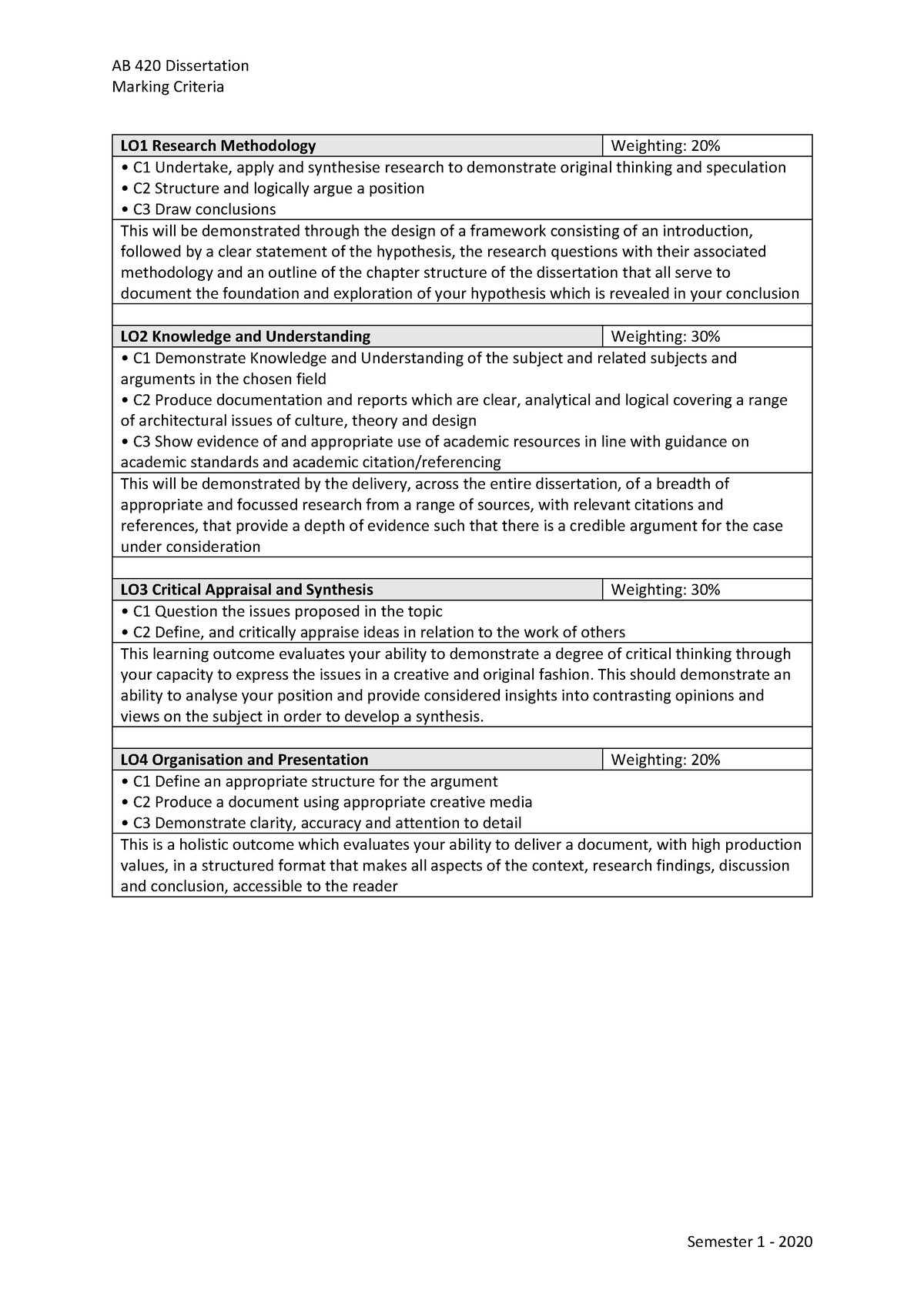 msc dissertation marking criteria