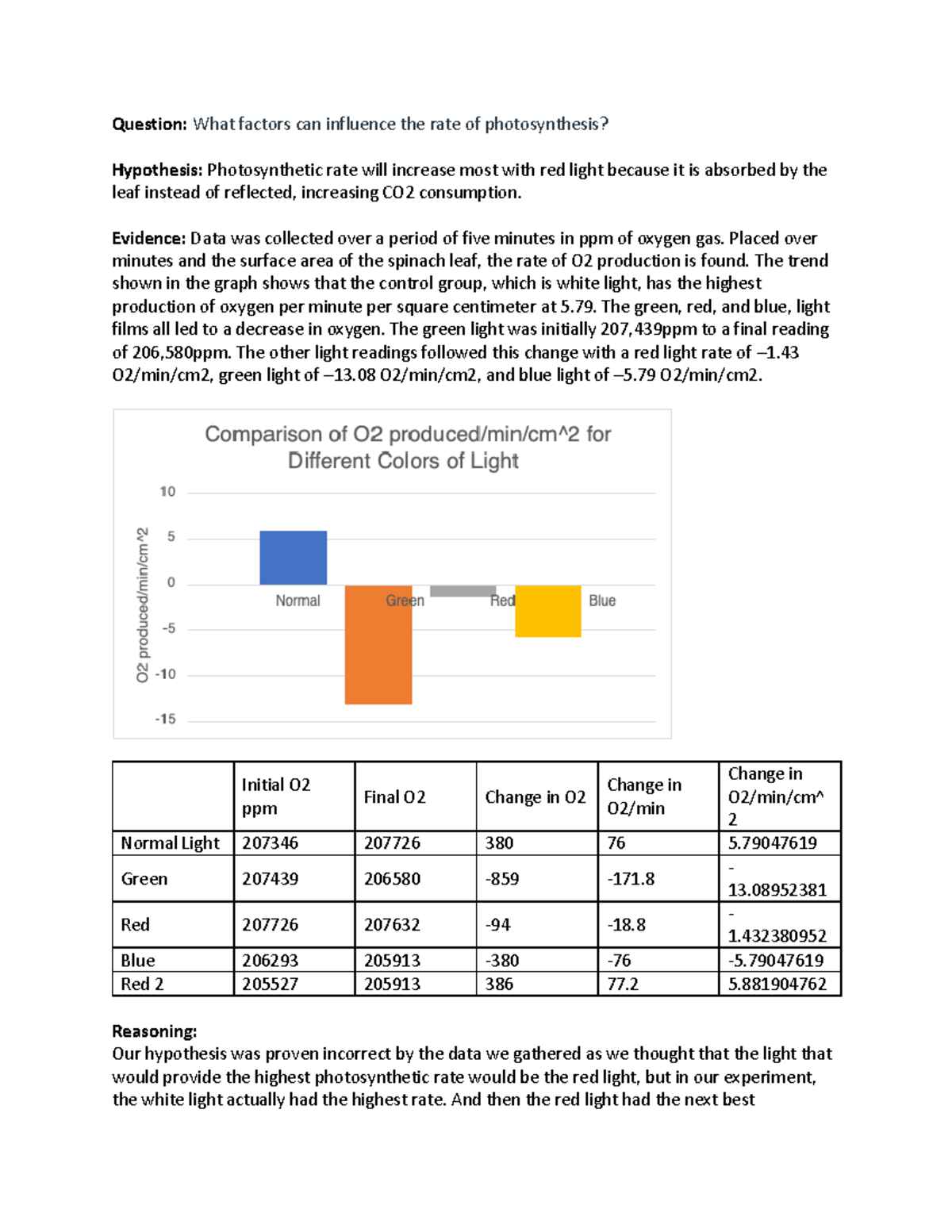 Spinach Lab Report Question What factors can influence the rate of