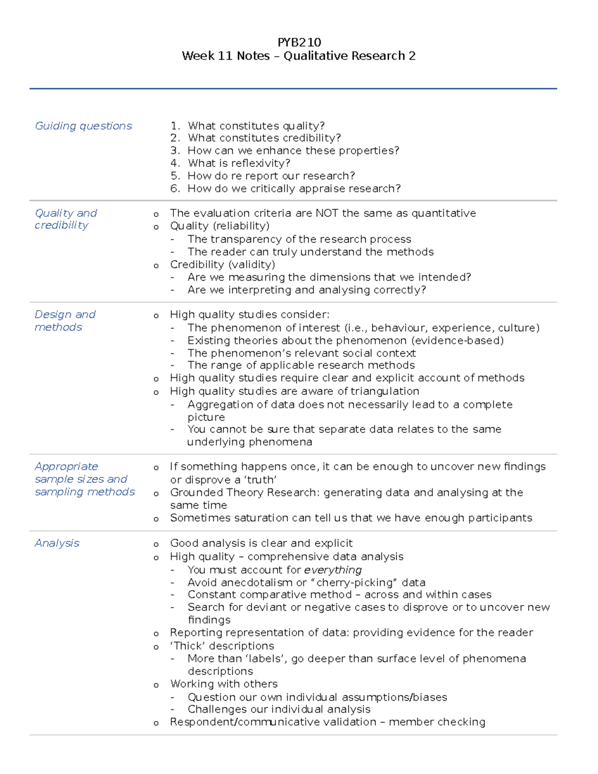 Week 11 Notes Qualitative Research 2 PYB Week 11 Notes