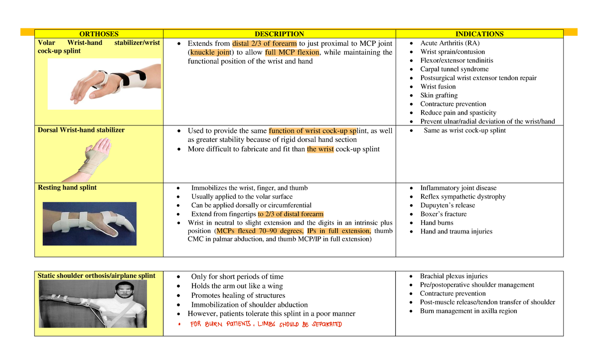 WEEK 4 Upper Extremity Orthosis Physical Therapy ORTHOSES DESCRIPTION