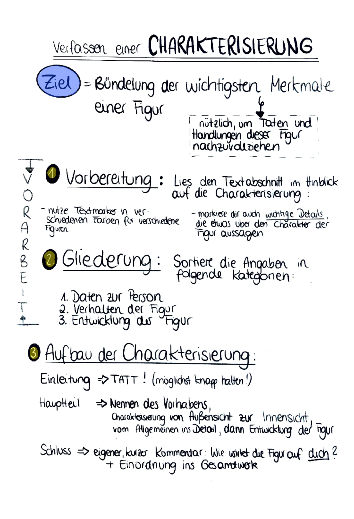 Charakterisierung Text Zum üben Mit Lösung Verfassen einer Charakterisierung - Verfo ssen ener CHARAKTERISIERUNG