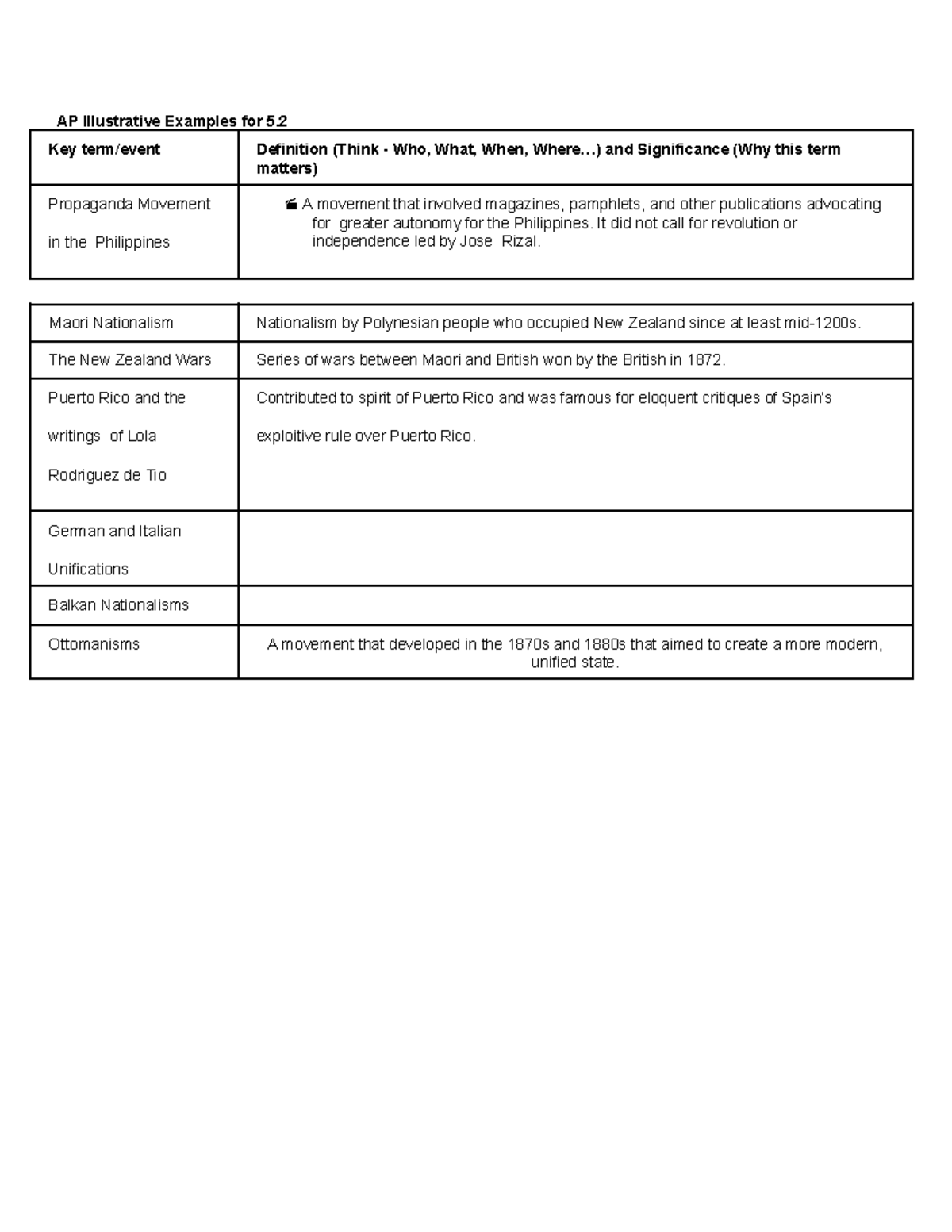 unit-5-updated-reading-guides-ap-illustrative-examples-for-5-key