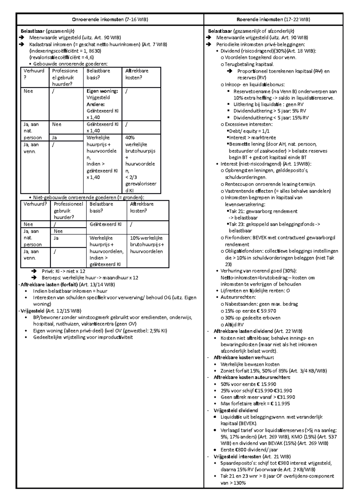 Schema PB - Onroerende inkomsten (7-16 WIB) Roerende inkomsten (17-22 ...