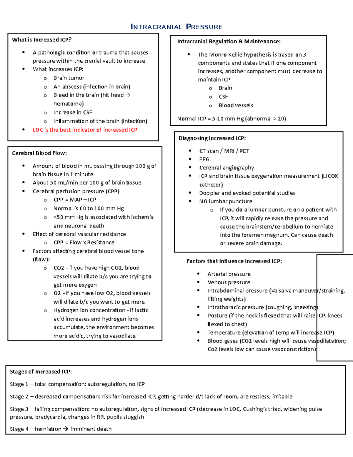 NURS 211 - unit b doc - Unit B study guide - INTRACRANIAL PRESSURE ...