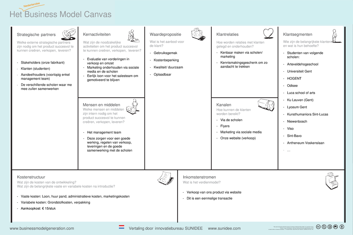 Business Model Canvas Poster A3 Nl Het Business Model Canvas Business