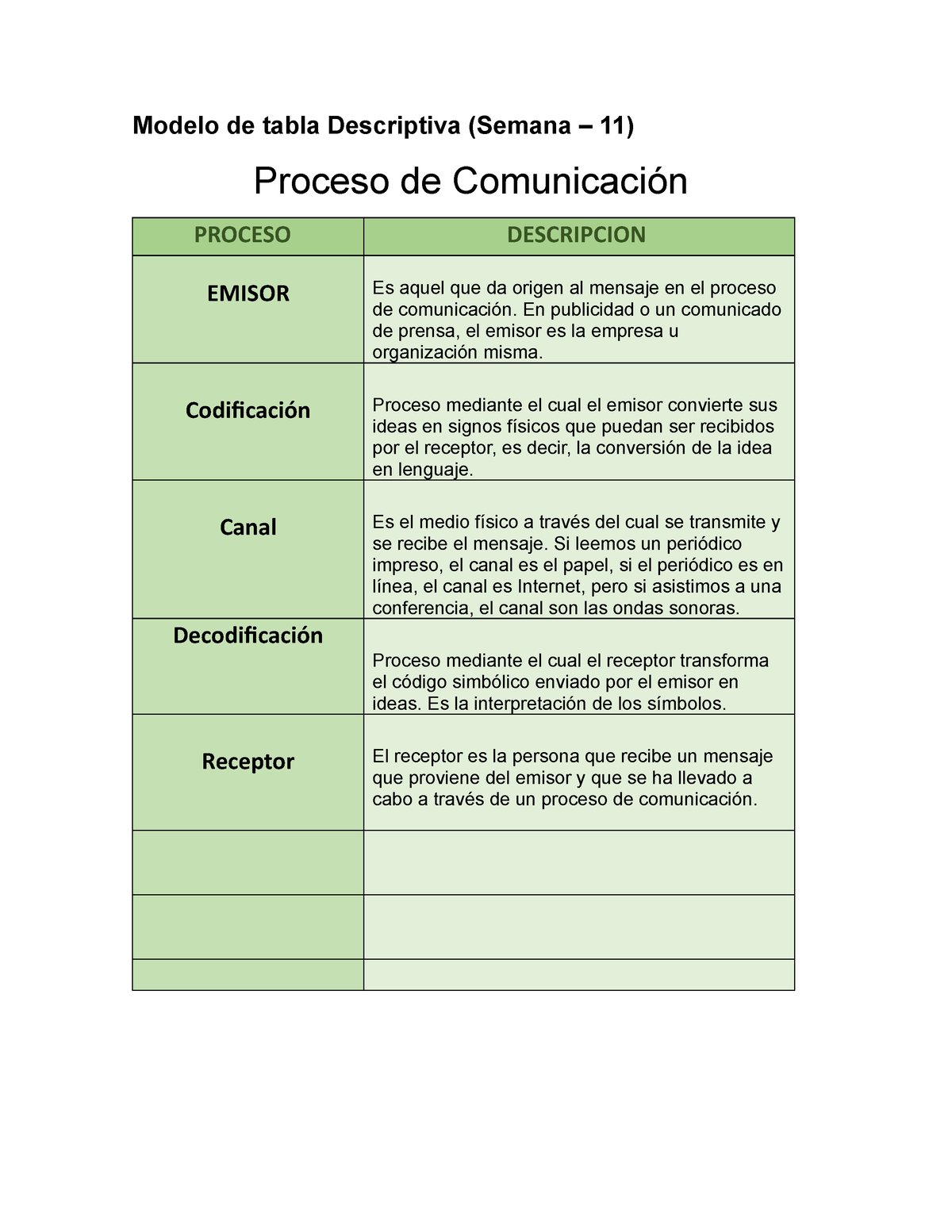 Modelo De Tabla Descriptiva Semana En Publicidad O Un Comunicado De Prensa El Emisor Es La