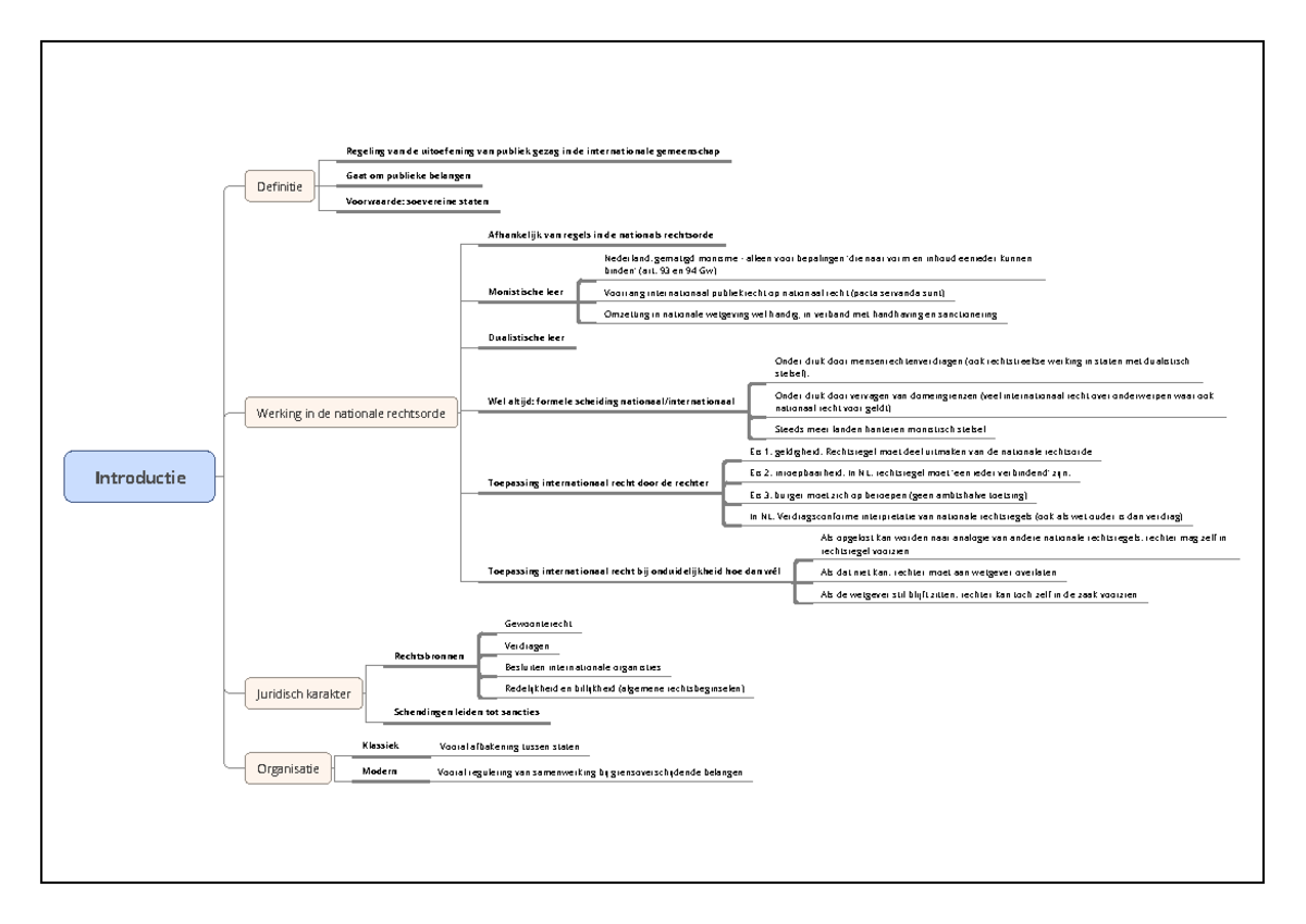 01 Introductie nternationaal publiekrecht - Regeling van de uitoefening