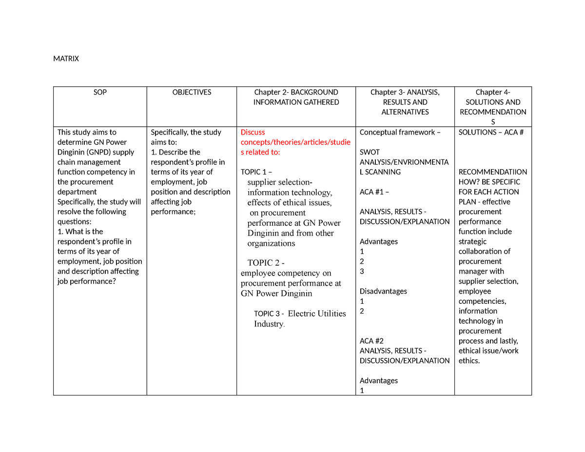 Matrix Jan. 15, 2024 - Summary Masters in Business Administration ...