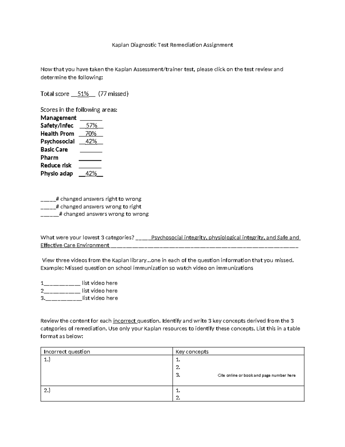 Remediation Template for Kaplan Test - Kaplan Diagnostic Test ...