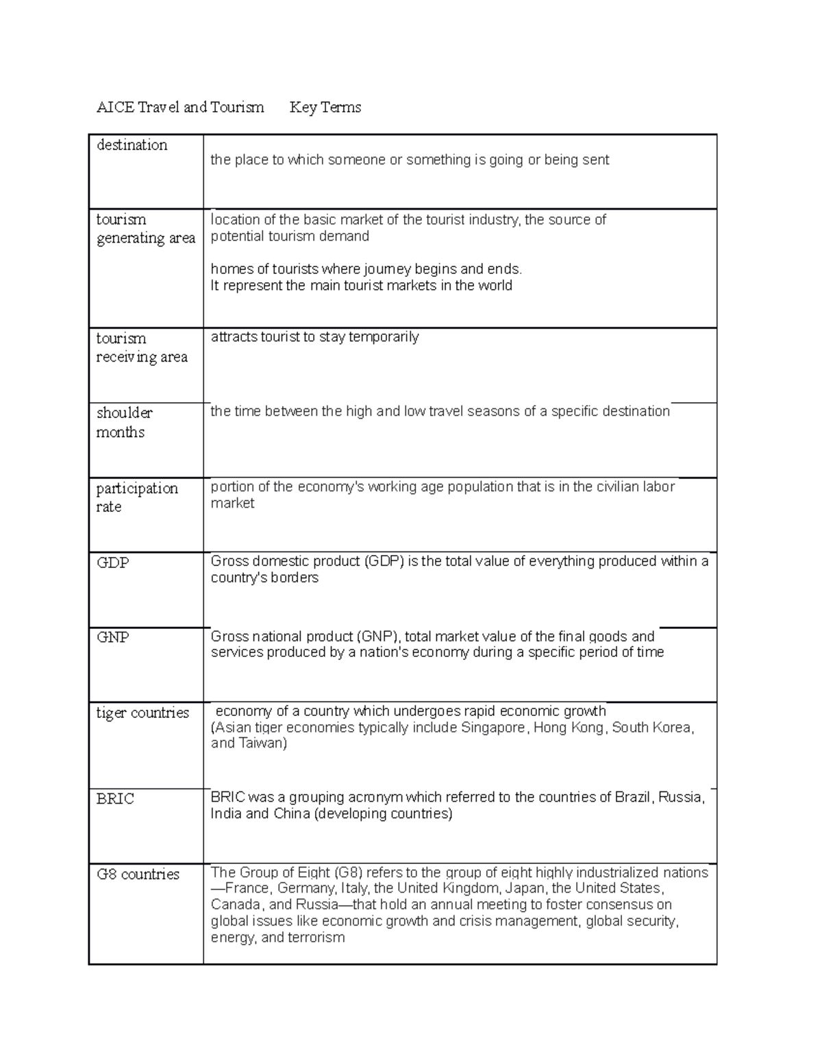 aice-travel-and-tourism-key-terms-aice-travel-and-tourism-key-terms