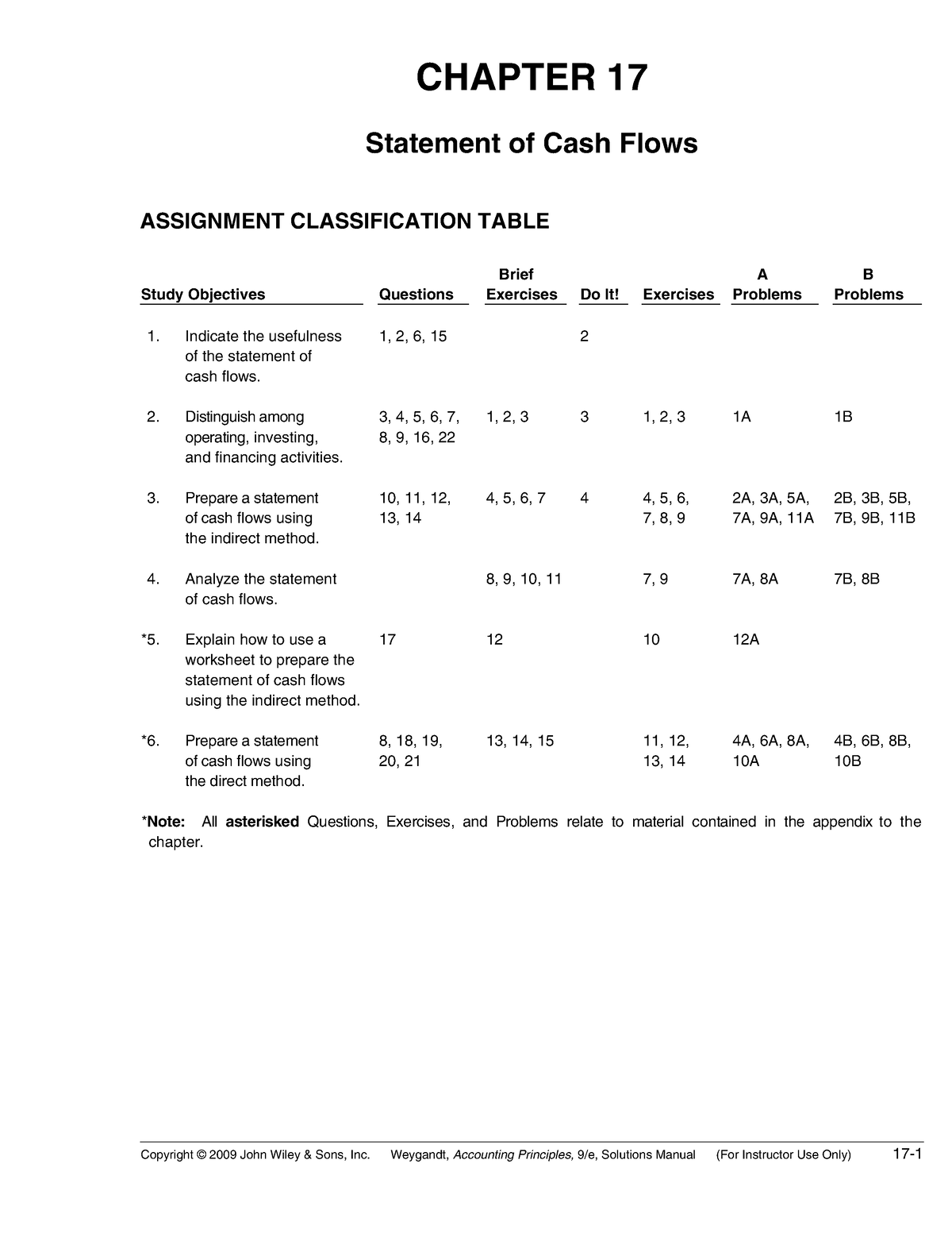 accounting-principles-copyright-2009-john-wiley-sons-inc