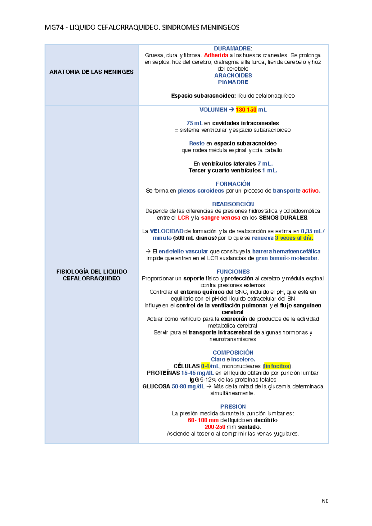 Procedimiento de punción espinal para hipertensión intracraneal idiopática Procedimiento de punción espinal para hipertensión intracraneal idiopática