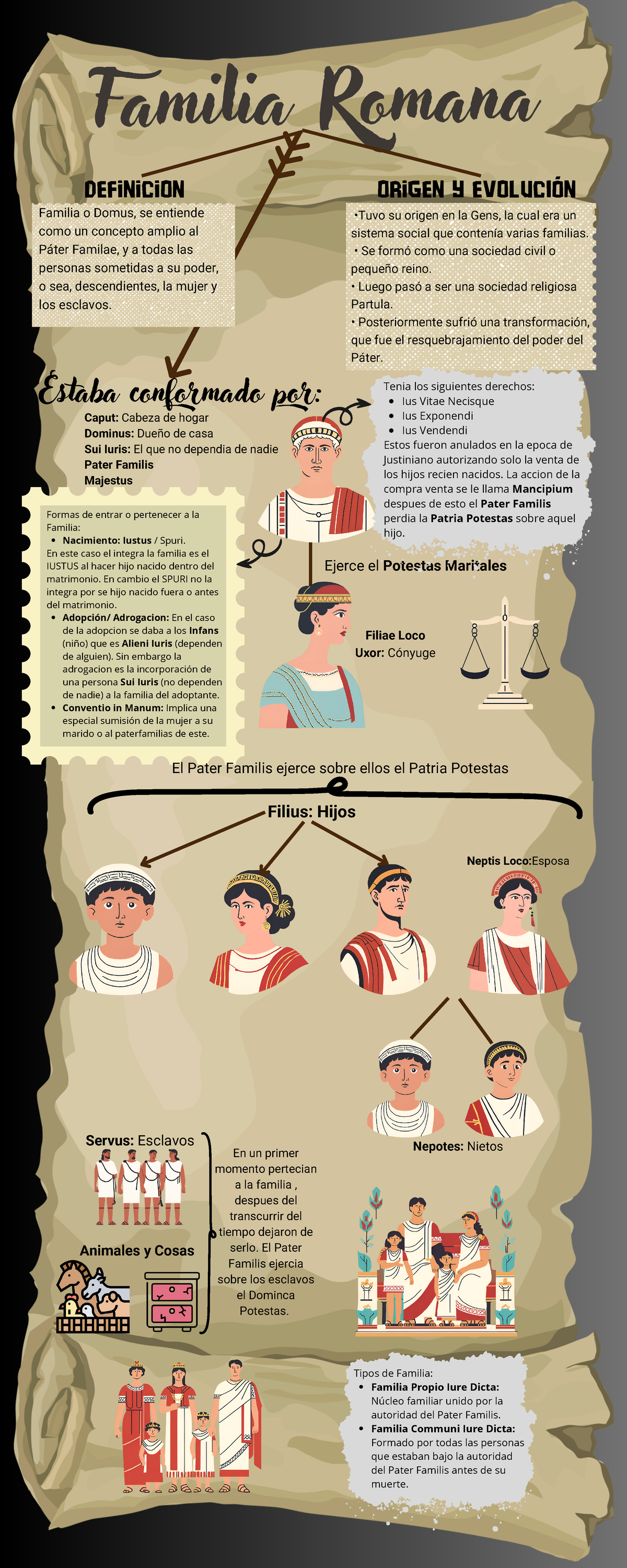 Esquemas sobre la familia, matrimonio y posesion en Roma. - Familia o ...