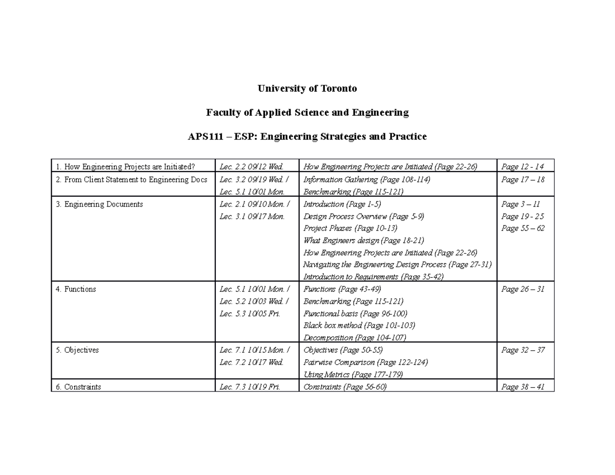 Midterm Review Info Sheet - University of Toronto Faculty of Applied ...