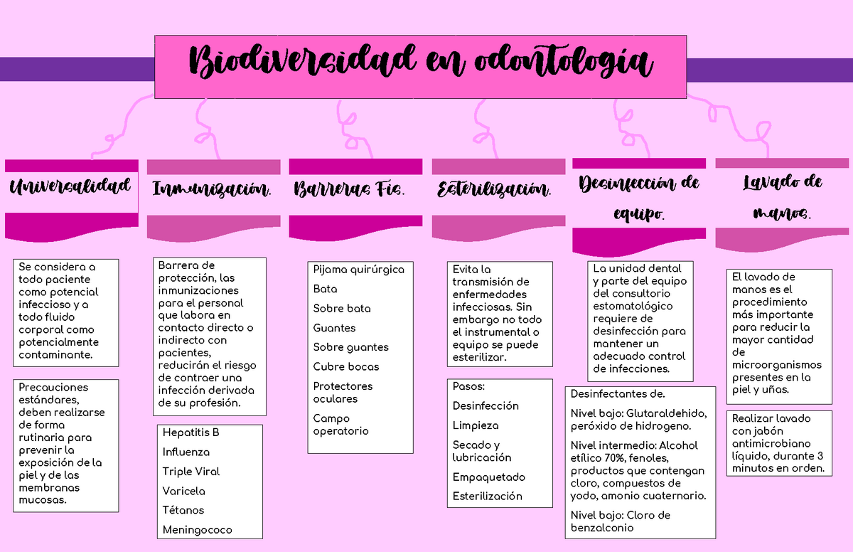 bioseguridad en odontologia biodiversidad en odontología