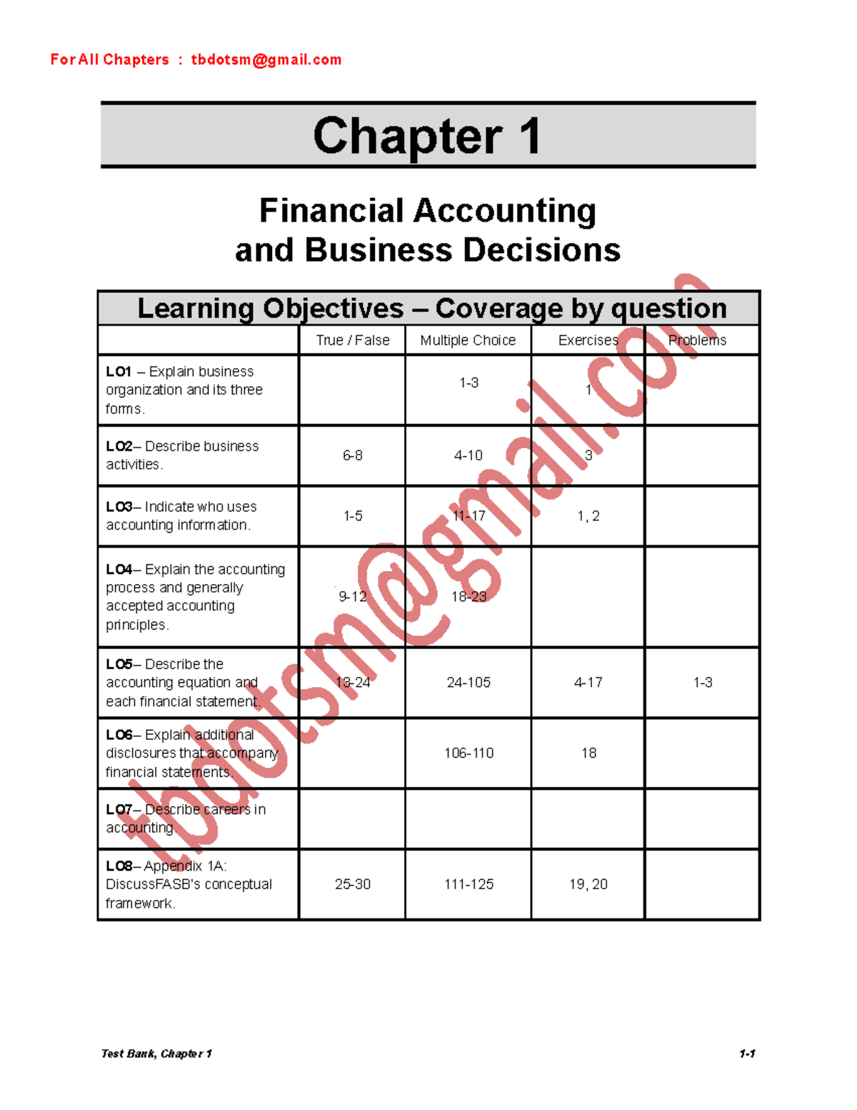 Solutions And Test Bank For Financial & Managerial Accounting For ...