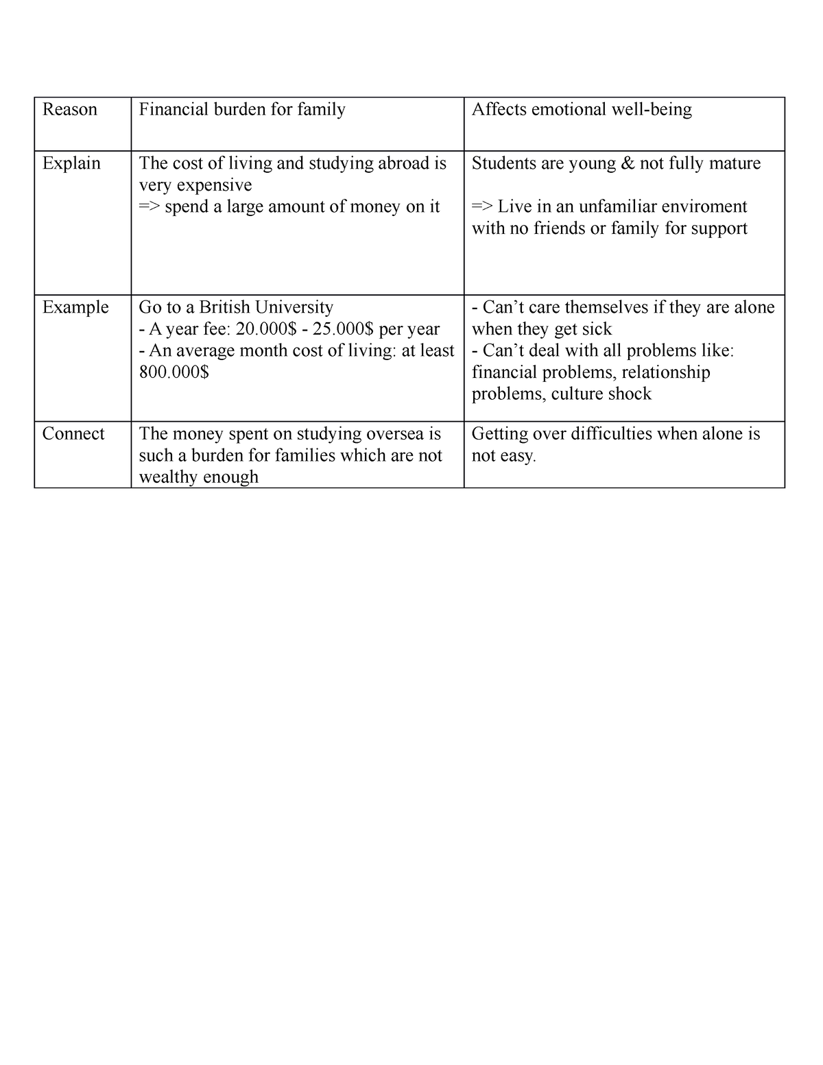 financial problem in family essay brainly