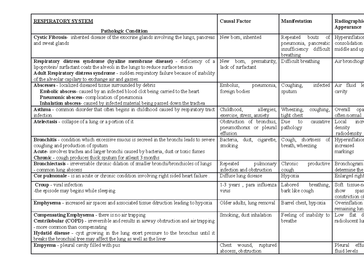 Radiographic Pathology Respiratory System - RESPIRATORY SYSTEM Causal ...