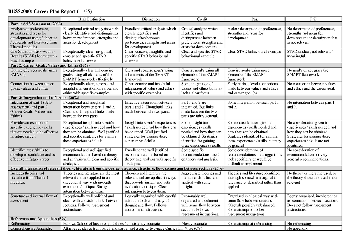 Career Plan Marking rubric S1 2022 Final - BUSS2000: Career Plan Report ...