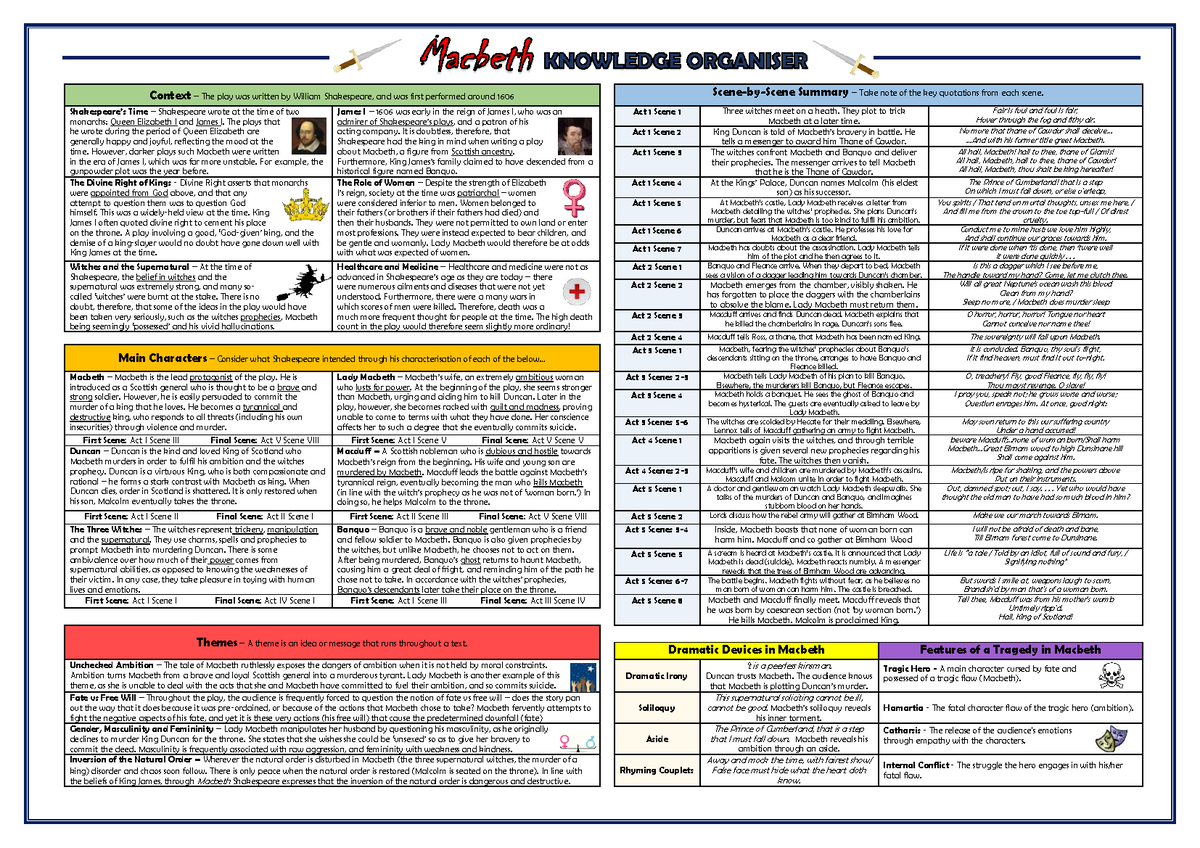 Gcse Knowledge Organiser Macbeth Editable Teaching Re - vrogue.co