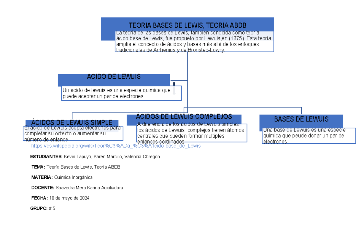 Datos de lewuis - es.wikipedia/wiki/Teor%C3%ADa_%C3%A1cido-base_de ...