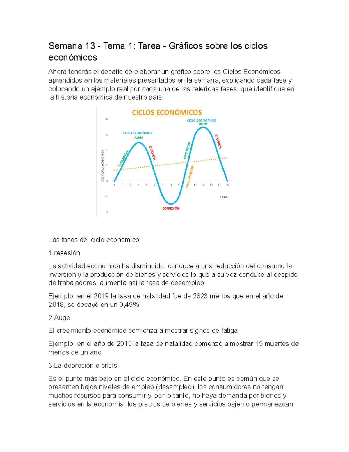 13 Gráficos Sobre Los Ciclos Económicos - Semana 13 - Tema 1: Tarea ...