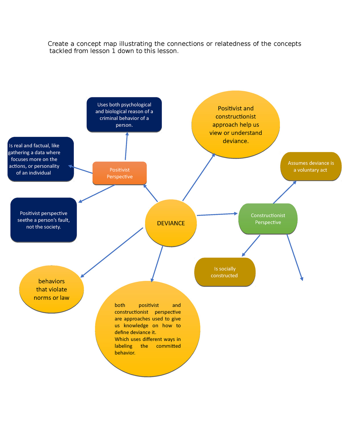 Pelayo, Rotchell BSSW-2A ( Concept MAP) - Create a concept map ...