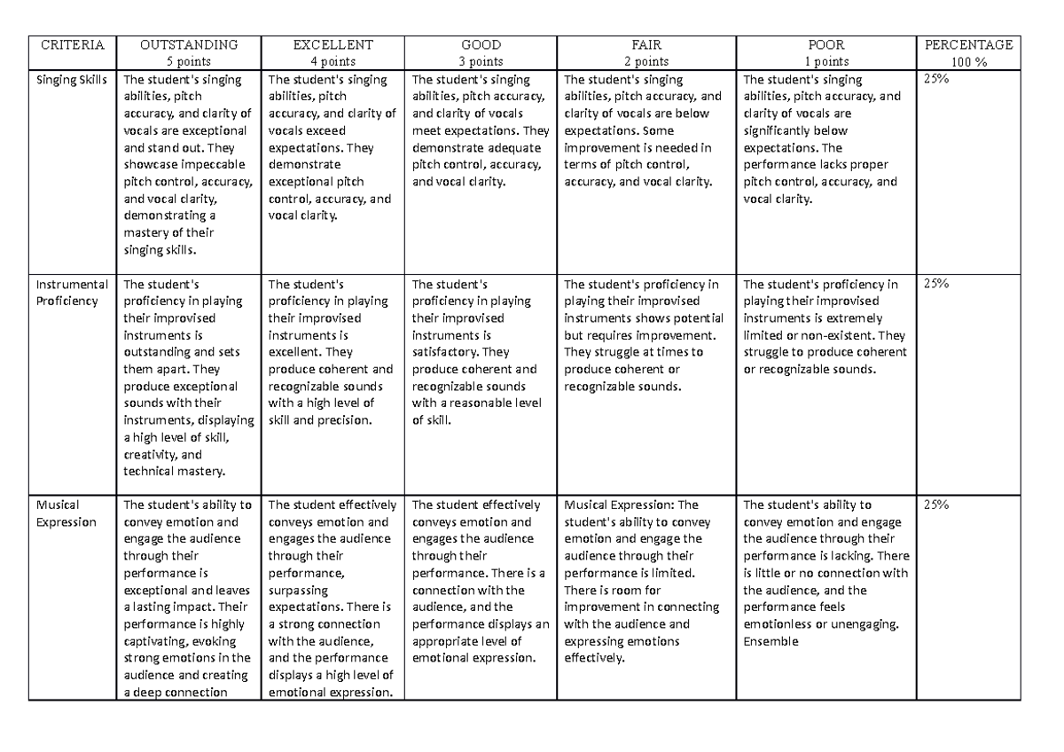 Criteria IN Music 112158 - CRITERIA OUTSTANDING 5 points EXCELLENT 4 ...