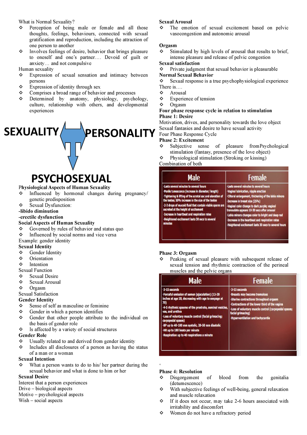 GNED 10 Reviewer Finals - What Is Normal Sexuality? Perception Of Being ...