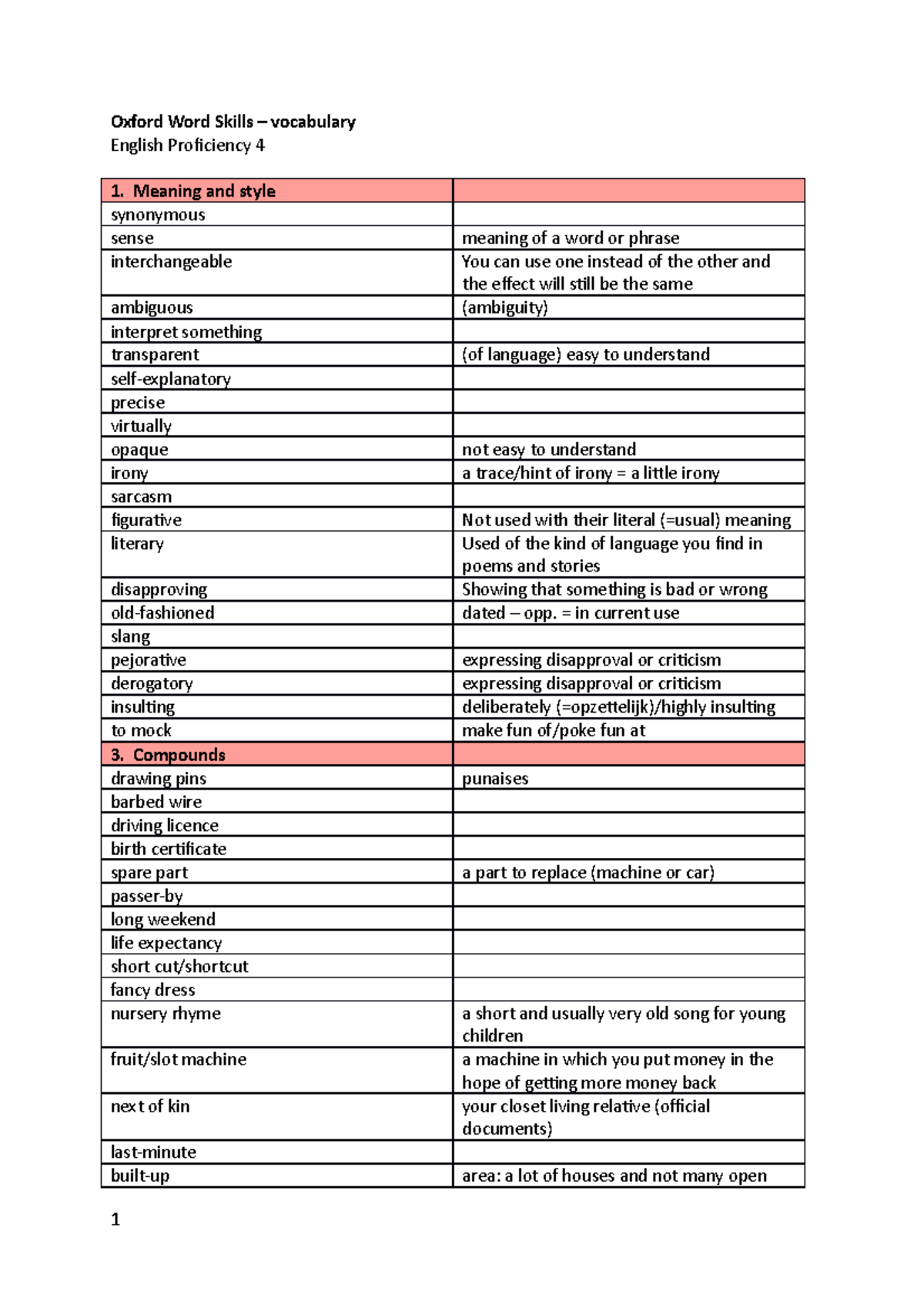 oxford-word-skills-woordenlijst-oxford-word-skills-proficiency