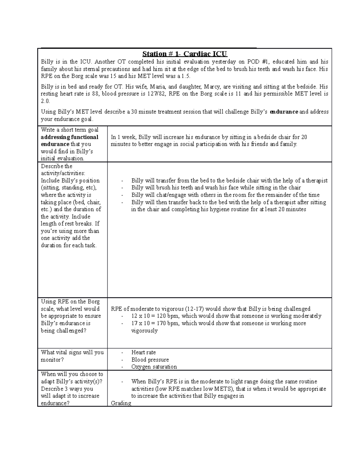 case study examples heart disease