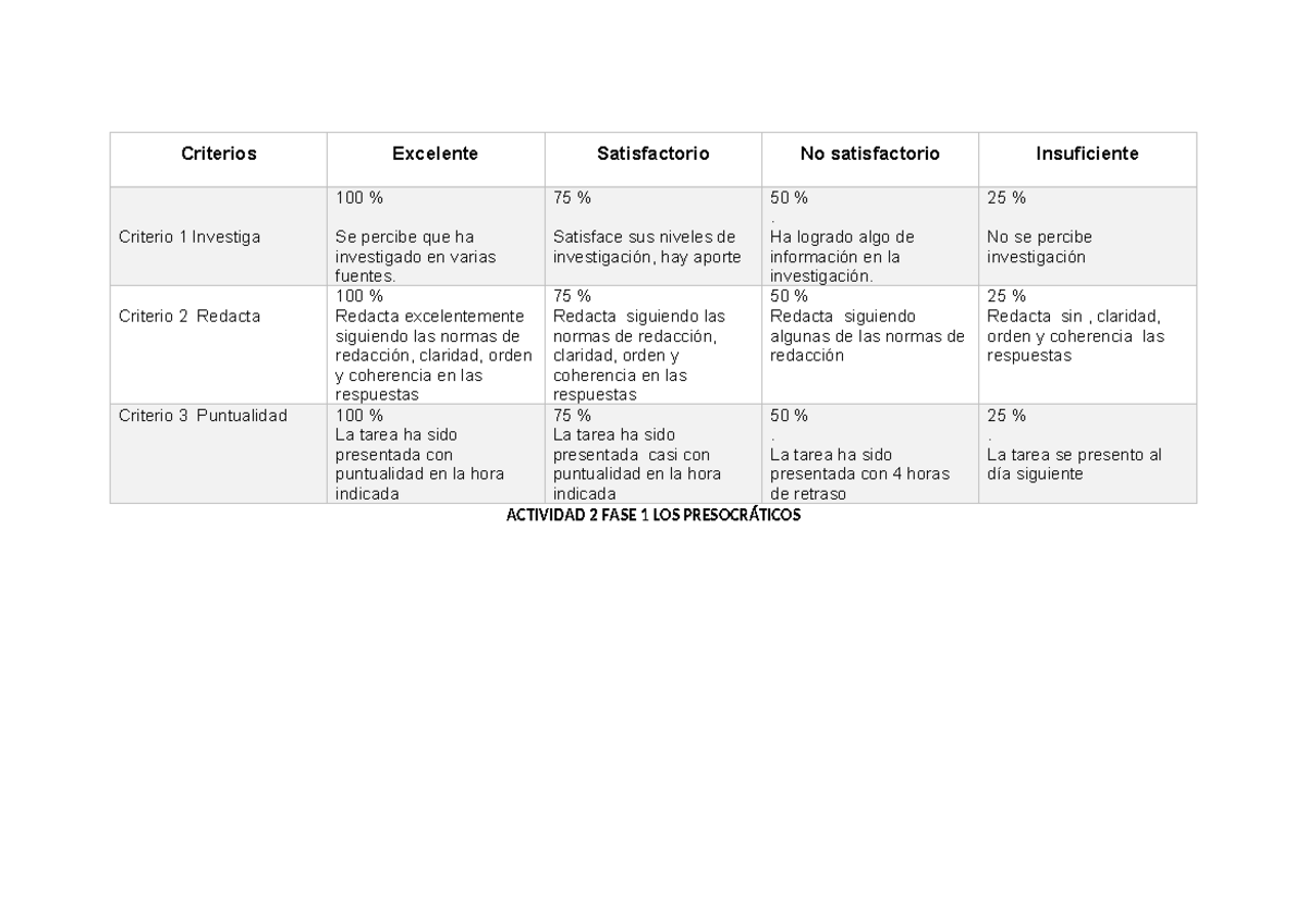Rubrica actividad 2 Fase 1 Los presocráticos - Criterios Excelente ...